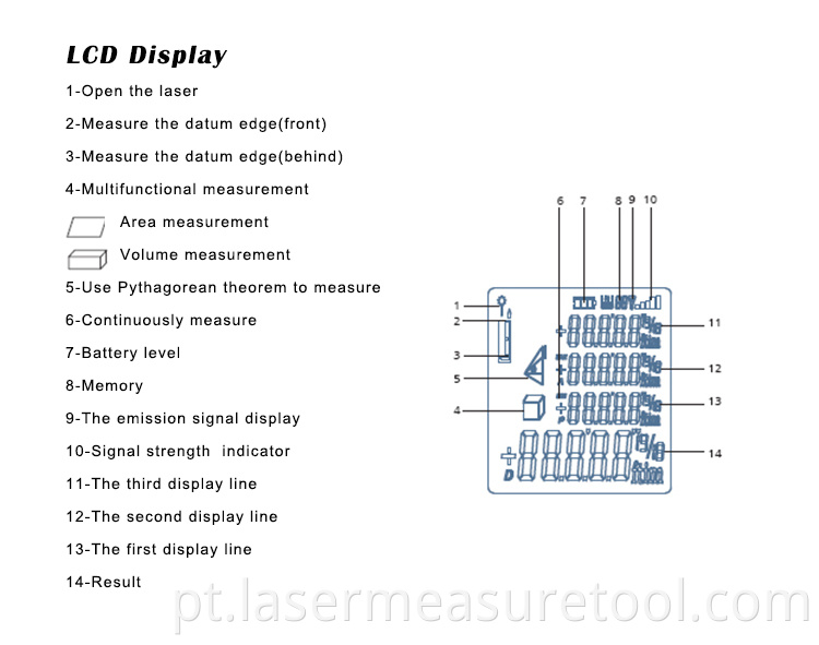 6 100m Laser Measure